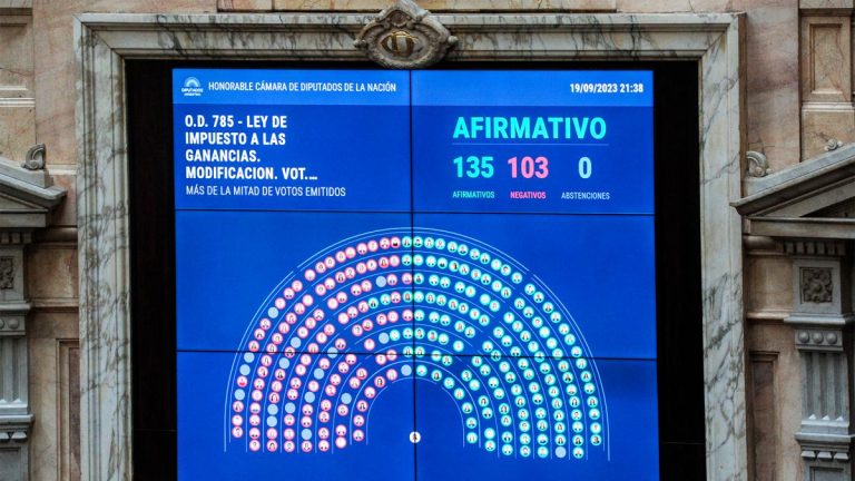 votacion ganancias
