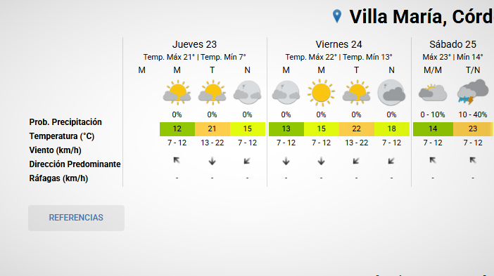 servicio meteorologico